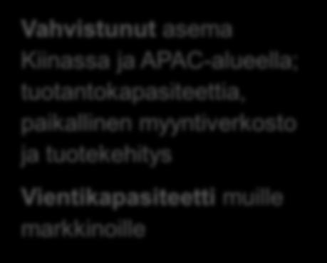 yrityskauppa Jalansija kaikilla tärkeillä komposiittimarkkinoilla Globaali