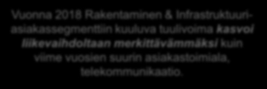 Jo vakiintunut liiketoiminta olemassa olevalla asiakaskunnalla, osaavalla tiimillä,