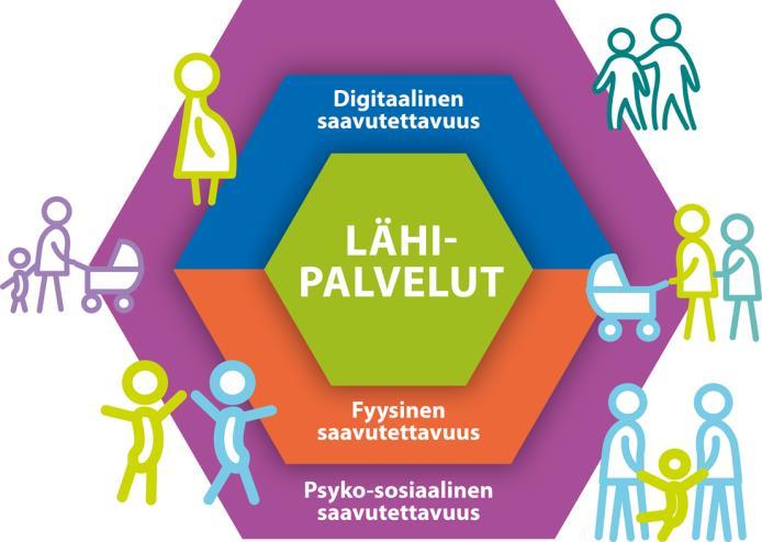 Perhekeskusten saavutettavuus Psykososiaalisesti saavutettavissa > laatukriteereihin Palvelut ja toiminta on tarkoitettu kaikille lapsiperheille.