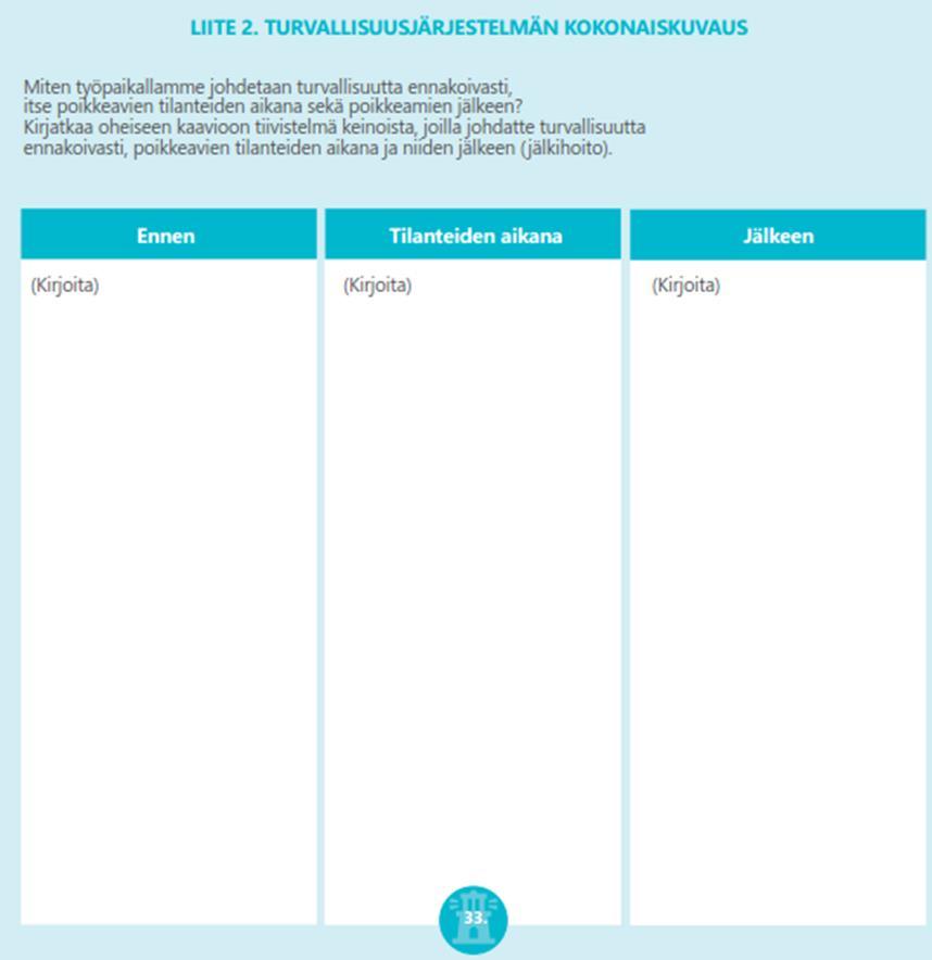 Perus-turvallisuusjohtamisen käytännöt Turvallisuustietoisuuden kasvattaminen Raportointi poikkeamista Poikkeamien analyysi, oppiminen Henkinen ensiapu Korjaavat