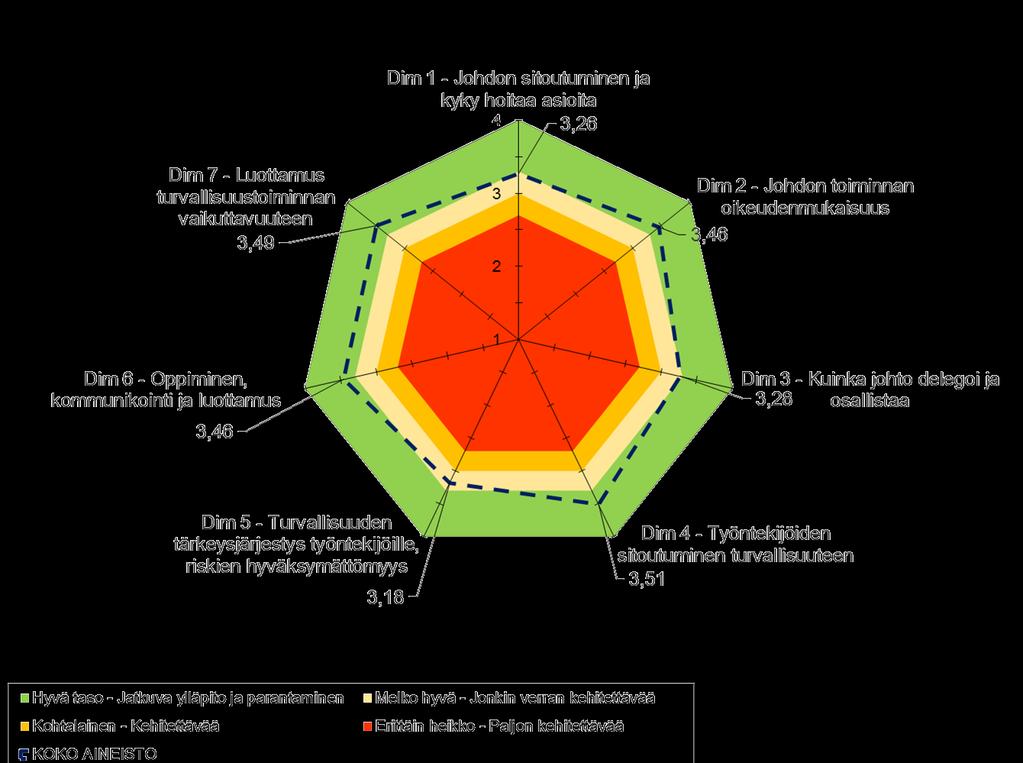 organisaatiossa v. 2016, n=425) 28.3.