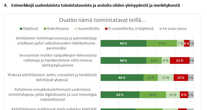 Työn murroksen seuranta kunta-alalla sivu 12 Kyselyvastauksista koottiin myös kunkin alan tai teeman Top5-lista Luvut 5-9 ovat asiantuntijakeskusteluista ja kyselyvastauksista poimittuja lyhyitä