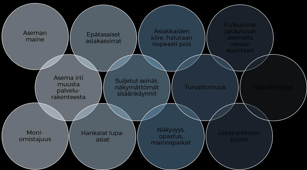 Asema saattaa olla myös lähellä muita palveluita tai kiinni keskustassa.