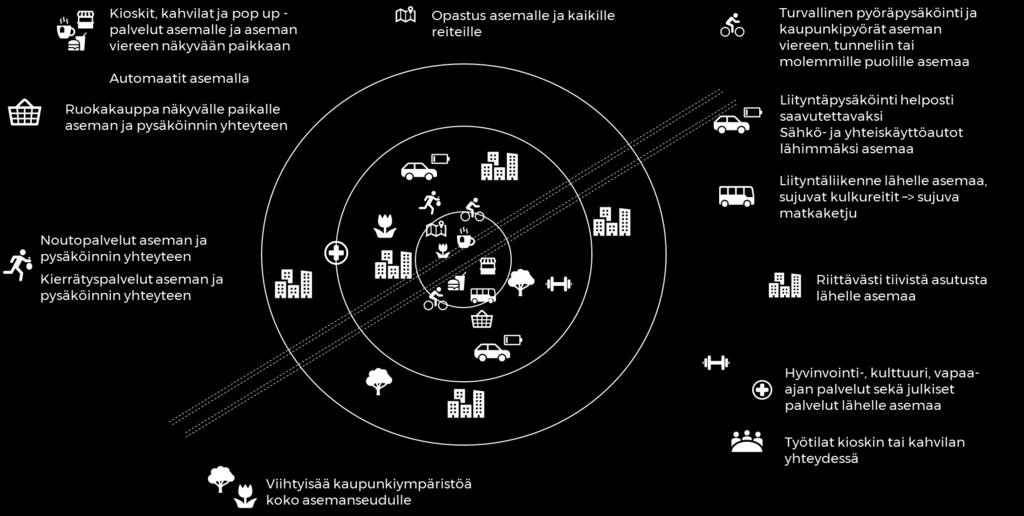 Opastuksen merkitys palveluiden sijainnissa on erittäin tärkeää. Keskisuuret asemakeskukset tarjoavat jo laajasti arjen palveluita, joten niiden merkitys asiointimatkoihin on suuri.