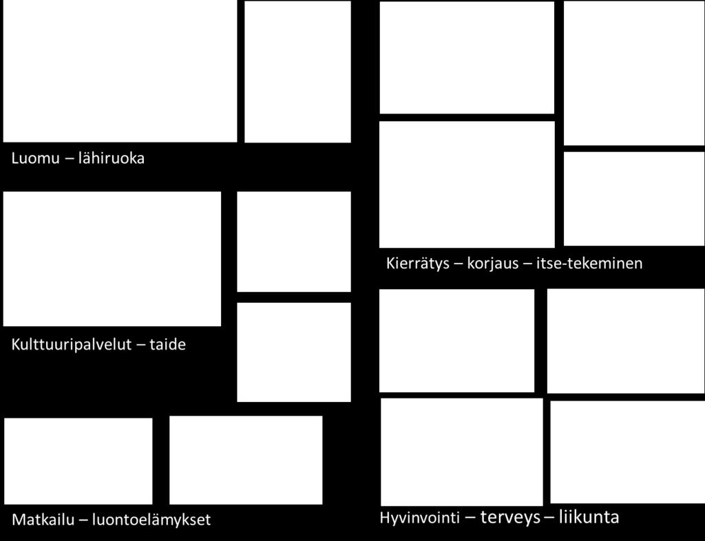 Tärkeää on saada sekä asukkaat että palvelut viihtymään asemalla, niin että paikka otetaan omaksi paikaksi ja siitä voidaan olla ylpeitä. Asemakeskus voidaan profiloida palvelutarjonnan mukaisesti.
