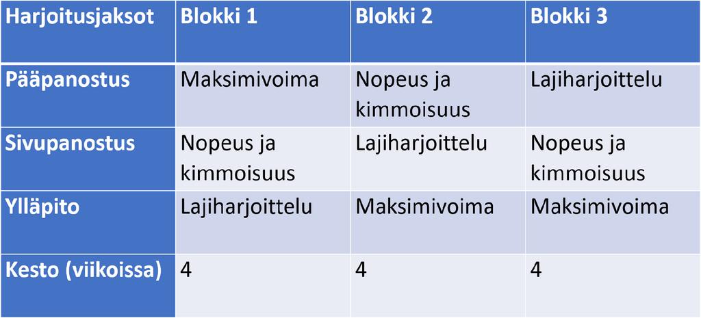 Esimerkki nopeusvoima