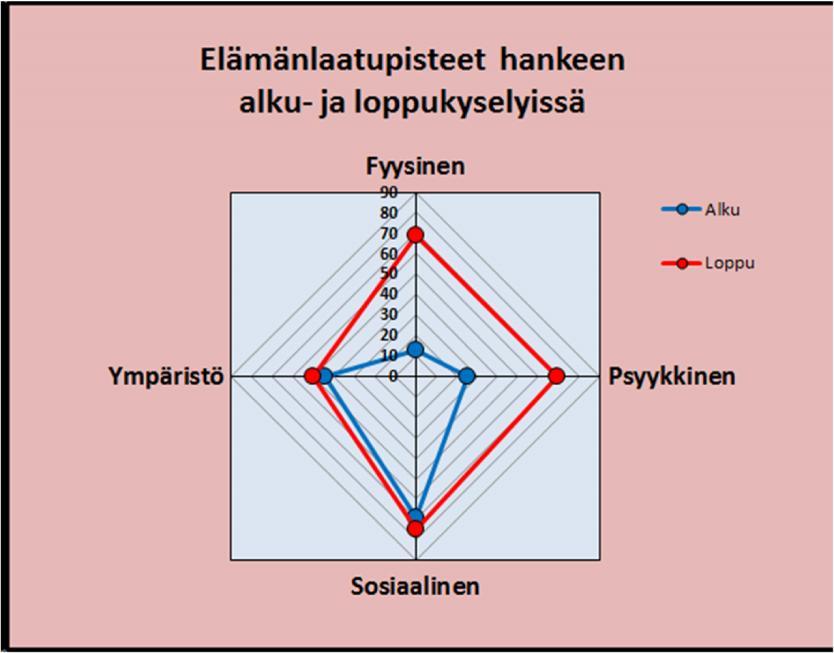 Sähköiset