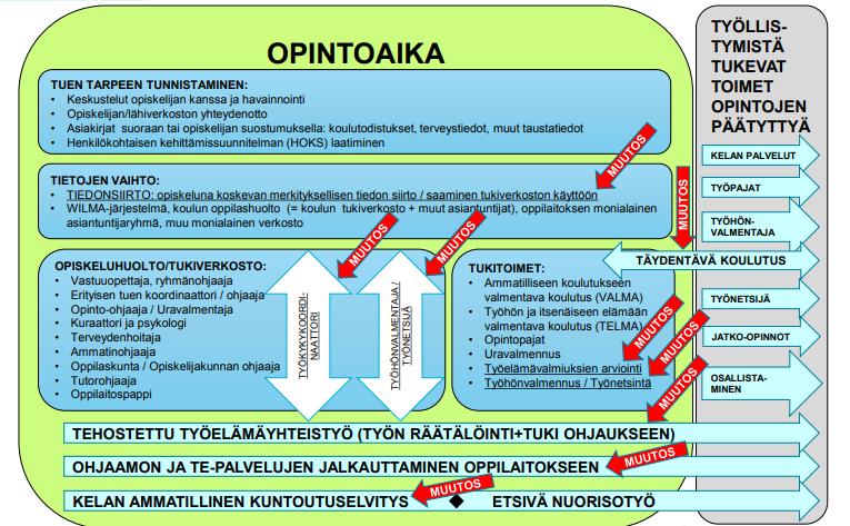 ERITYISEN TUEN MALLI