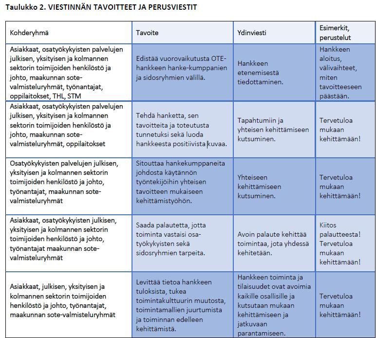 Etelä-Karjala ja Kymenlaakso Liian laaja kohderyhmä, tarkennettiin: Työnantajat: Miksi palkata osatyökykyinen? (hyödyt) Mistä saan tietoa palkkatukivaihtoehdoista? (informaatio) Uusia rekrytapoja?