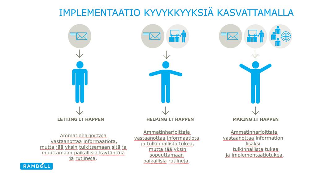 1.3 Arvioinnin viitekehys ja toteutussuunnitelma Hallitusohjelman tavoitteiden toteutuminen ja hyvien käytäntöjen juurtuminen edellyttävät toimeenpanoa valtakunnallisesti, alueellisesti,