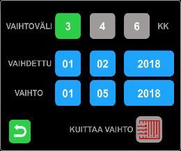 15 SUODATTIMEN VAIHTO Kun suodattimen vaihdon aikaväli on täyttynyt, ilmestyy vaihdosta kertova ikoni.