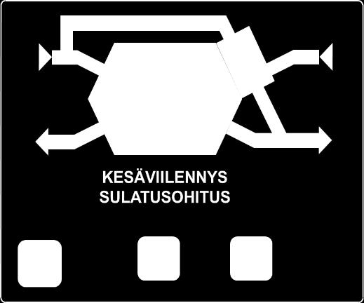 20 LTO LÄMMÖN SÄÄDÖSSÄ LTO-ohituspelti ohjautuu tuloilman lämmöntarpeen mukaan yhtenä portaana ennen lämmitysvastusta.