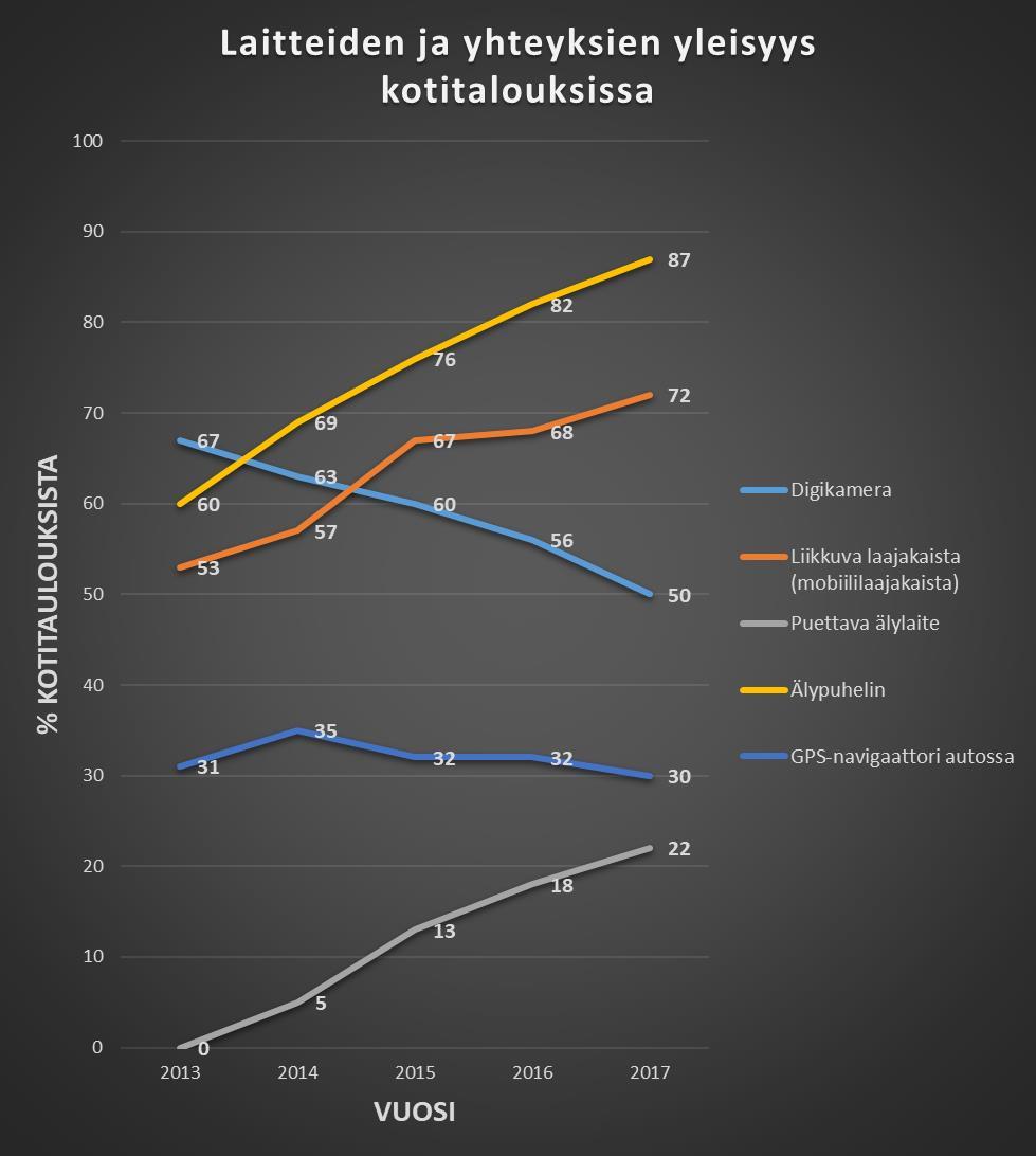 3. TIEDON VISUALISOINTI