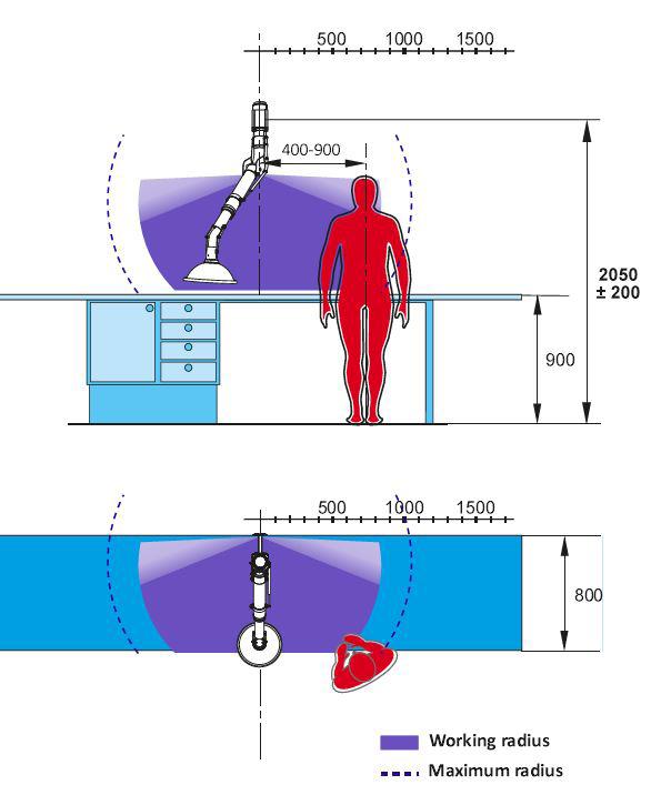 Sovelluskohteet Halkaisija Sovelluskohde Painehäviön kaavio Ø 75 mm Ø 100 mm Laboratoriot, koulut, luonnontieteiden koulutustilat Laboratoriot, kevyt