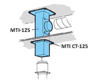 Kattokiinnike L (mm) Paino Nimike A (mm) B (mm) Ø C (mm) Paino MTI 500-125 500 4,9 MXT 1100-75 1100 800 75 4,6 * MTI 750-125 750 5,8 MXT 1500-75 1500 1000 75 5,3 * MTI 1000-125 1000 6,75 MTI 1250-125