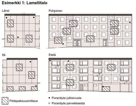 Riittääkö vähimmäismäärä?