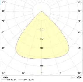 d1 d5 d2 d2 d3 d3 35,0 11,8 35,0 11,8 Tarvikkeet Kytkentärasia IP68 UFO 100W UFO 150W UFO 200W Kiinnitysripa UFO 100W UFO 150W Kiinnitysripa UFO 200W Suojakupu, muovi UFO