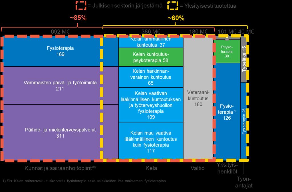 4. Julkisen ja yksityisen sektorin työnjako kuntoutuksessa ja julkisen syyt käyttää ostopalveluita 4.