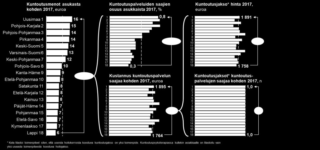 Lähteet: Kelasto, Tilastokeskus, NHG analyysi Kuva