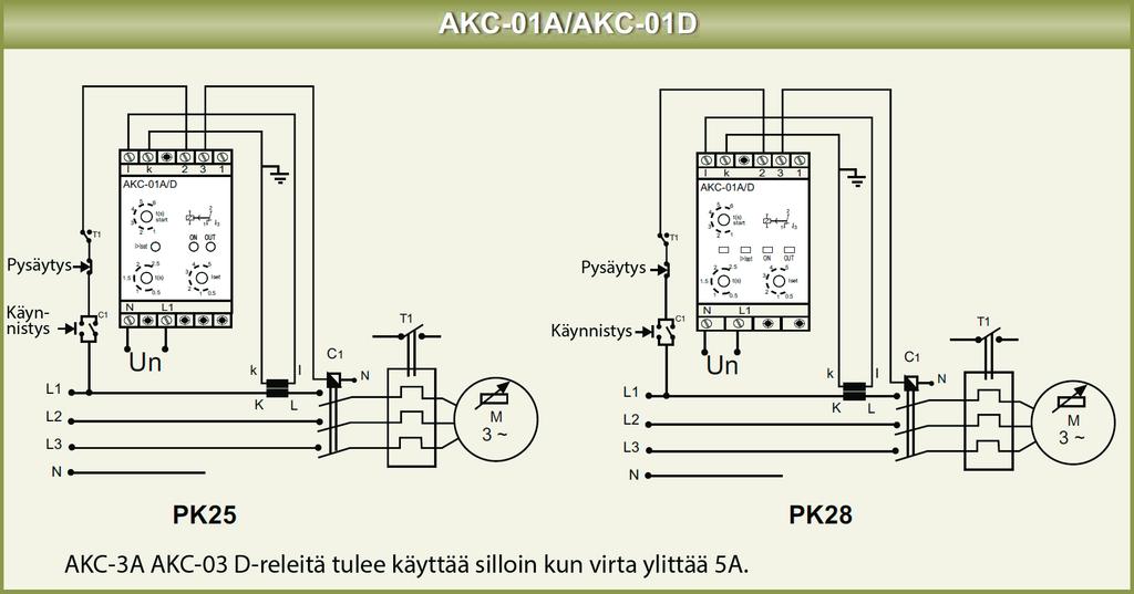 Virran valvontareleet AKC-sarja Rele vetää, kun virta-arvo pysyy asetelluissa rajoissa. Jos virta-arvo ylittää tai alittaa asetetun rajan rele päästää ohjelmoidun viiveen kuluttua.