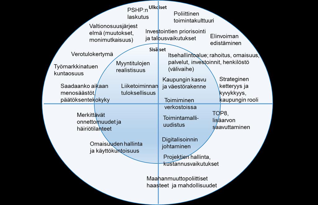 19/47 Kaupunkikonsernin toiminnan häiriintyessä vakavasti otetaan pormestarin päätöksellä käyttöön häiriötilanteiden aikainen johtamisjärjestelmä.