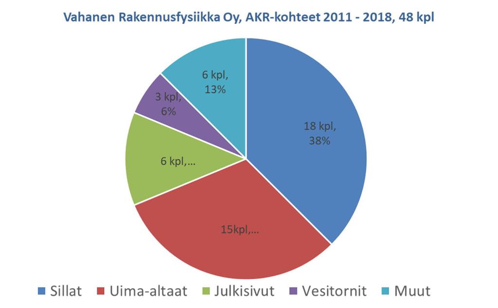 Alkalikiviainesreaktio