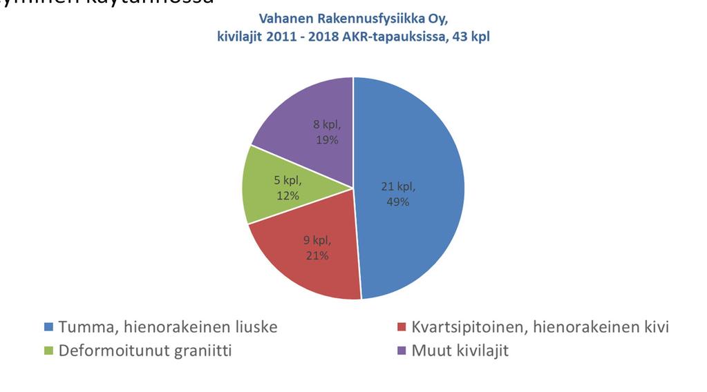 Alkalikiviainesreaktio