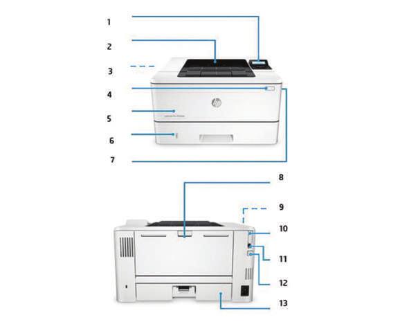 Tuotteen esittely Kuvassa HP LaserJet Pro M402dn 1. 2 rivin LCD-ohjauspaneeli 2. 150 arkin tulostuskaukalo 3. Automaattinen kaksipuoleinen tulostus 4. Virtapainike 5. 100 arkin monikokoalusta 1 6.