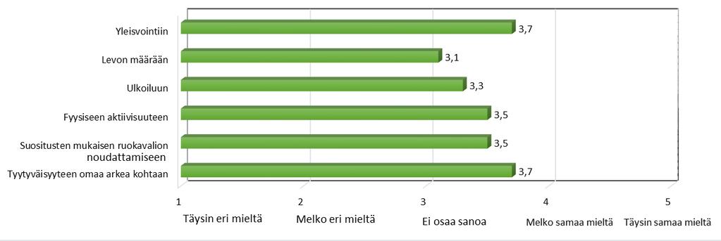KUVIO 9.