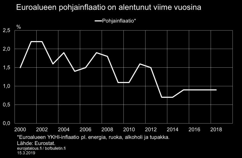 Miksi rahapolitiikan strategiaa tulisi tarkastella?