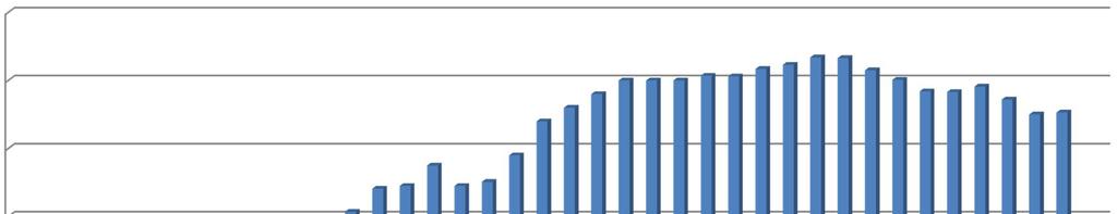 Jäsenmäärä korkeimmillaan 2010 Seuran alkuvuosina jäsenmäärä kasvoi tasaisesti. Jäsenmäärä oli korkeimmillaan 2010.
