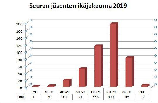 Nuoria kaivataan seuraan Seuran