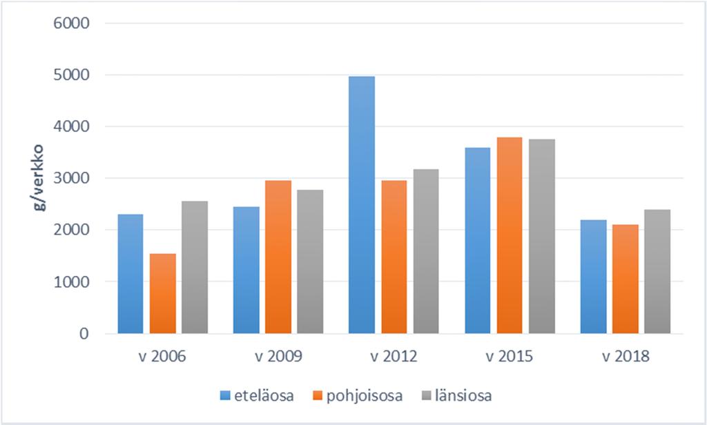 Taulukossa 1 on esitetty matalan humusjärven kalastomuuttujien vertailuarvot ja luokkarajat.