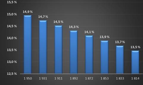 -5 % nykyistä tilaohjelmaa pienempi (1 853 m2) muodostuisi 10- ryhmäisen päiväkodin lapsikohtaiseksi pinta-alaksi 9,08 m2/lapsi.