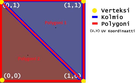 15 koordinaatit ovat (0,0), (0,1), (1,1) ja (1,0), jolloin jokainen polygonin kulma on myös