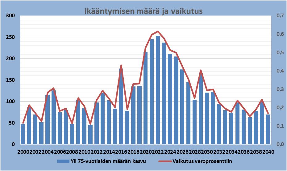 Hyvinvointisuunnitelman rinnalle laaditaan vuoden 2019 alussa Osallisuus- ja vaikuttamissuunnitelma, jonka tehtävänä on koota yhteen ja linjata sitä kaupungissa tehtävää työtä, joka edistää