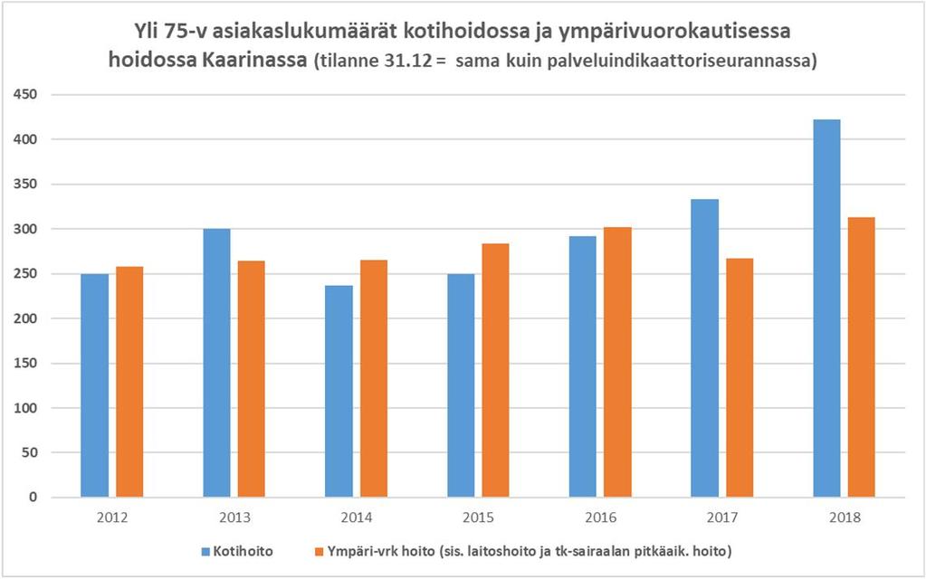 Toimintakate.