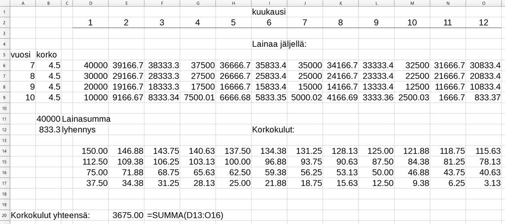 Korkokulut olivat siis vuosilta 7 10 yhteensä 3675,00 e, kun Elisa otti pankilta lainalleen korkokaton.