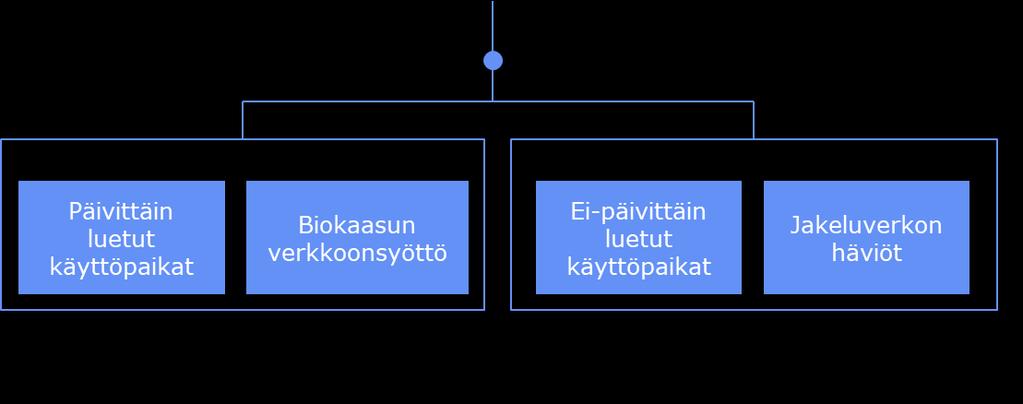 Kaasunjakelun säännöt 1.0 42 (42) LIITE 1.