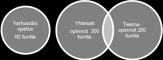 1 Varhaisiän kuvataidekasvatus Varhaisiän kuvataidekasvatuksen lähtökohtana ovat lapsen elämismaailmaa koskettavat visuaalisen kulttuurin ilmiöt.