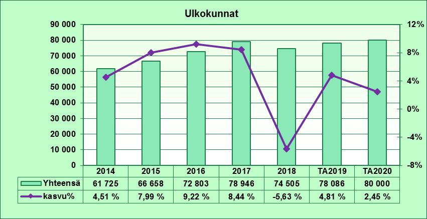 Ulkokunnat