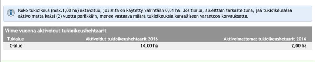 Tukioikeuksien tarkistaminen Vipu-palvelussa Tukioikeudet paneeliin tulee tieto tukioikeuksien käyttö edelliseltä vuodelta Jos