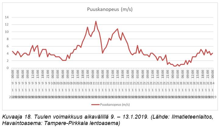 SISÄILMAN OLOSUHDEMITTAUKSET JA PAINESUHTEIDEN MITTAUKSET Sisäilman lämpötila ja kosteus vuodenaikaan nähden tavanomaisella tasolla Sisäilman painesuhteet ulkoilmaan nähden pääosin 0 5 Pa