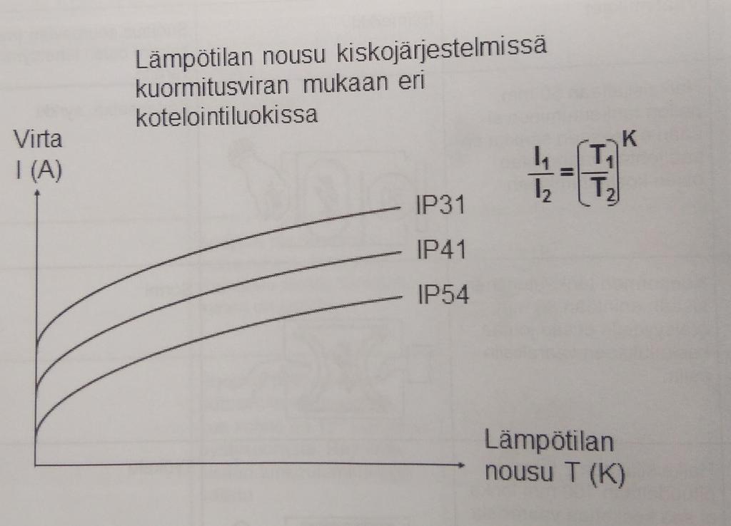 15 Asiakas määrittää keskusta tilatessa millaiseen ympäristöön keskus sijoitetaan. Tämä perusteella valitaan kohteeseen sopiva runko ratkaisu. Kotelointi luokka ilmoitetaan IP-koodilla.