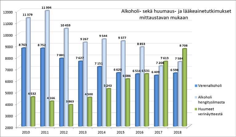 tarkkuusalkometrimittaukset) Kaavio 1.