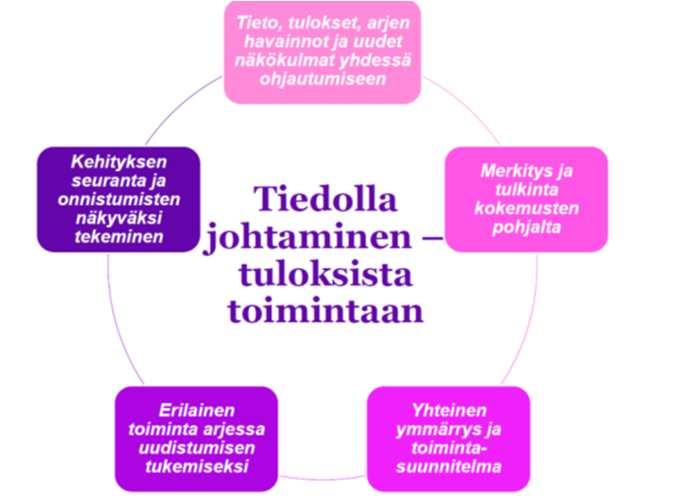 miten toimenpiteiden onnistumista seurataan?