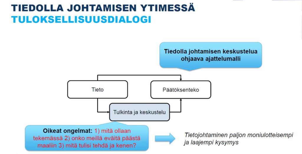 MKM1 pelkkä data ei ole tiedolla johtamista Katri Mannermaa Laihonen 2018 Mittari -