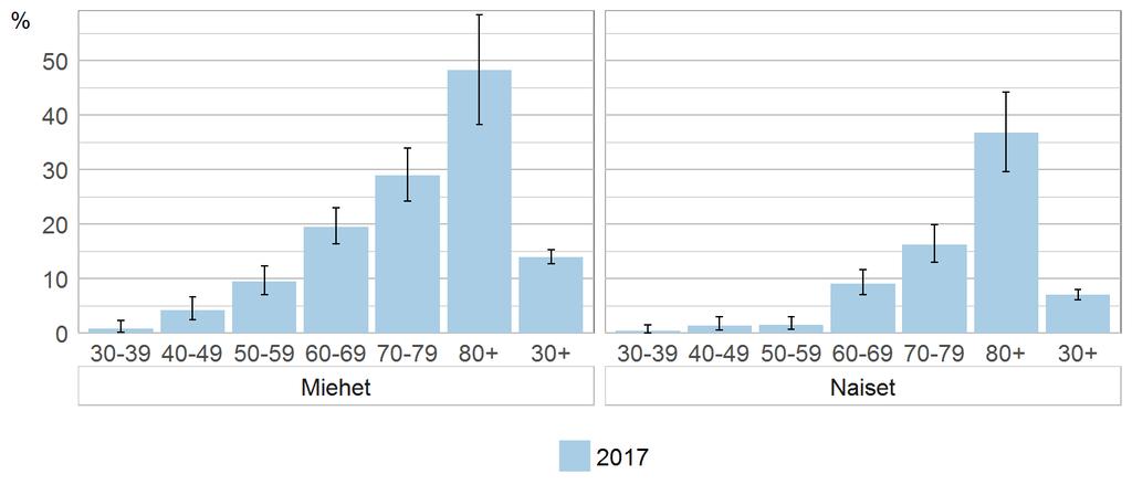 TESTITULOS: ALLE 5 SANAA VIIVÄSTETYSSÄ MIELEENPALAUTUKSESSA 24.