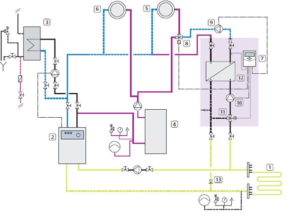 Lattiaviilennykseen tarvittavat komponentit Pumppuryhmä Fluvia Move EPG-6 Pumppuryhmään kuuluvat maalämmön keruupiirin liitettävät ensiöpiirin kiertovesipumppu (10), lämmönsiirrin (12) ja