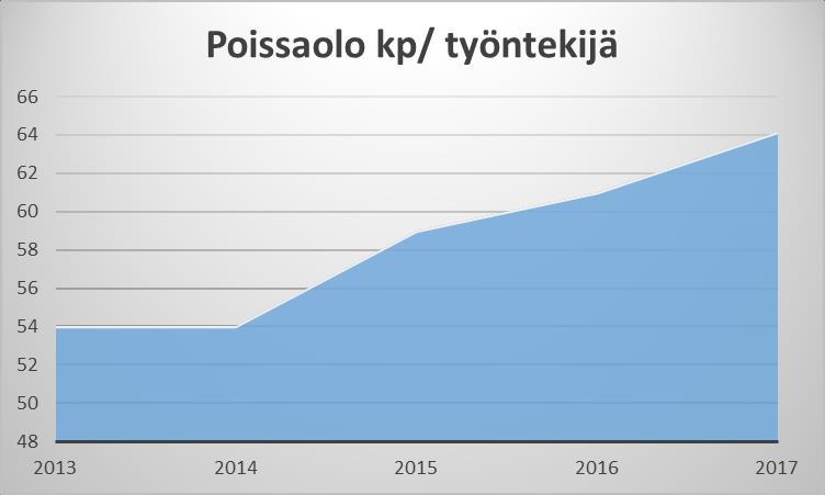 3.2. Henkilötyövuodet 7 Henkilötyövuosi kertoo tehdyn työpanoksen.